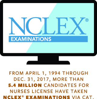 From April 1, 1994 through Dec. 31, 2017 more than 5.4 million candidates for nurse licensure have take NCLEX examinations via CAT