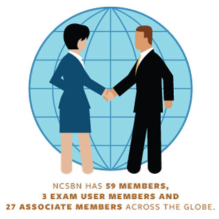 In 2018 NCSBN has 59 Members and 30 Associate Members Across the Globe