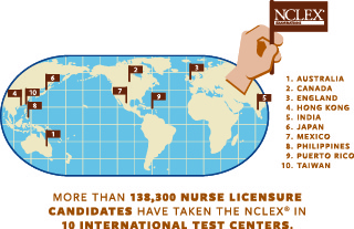 More than 138,300 nurse licensure candidates have taken the NCLEX in 10 international test centers