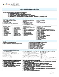 research paper about nursing education