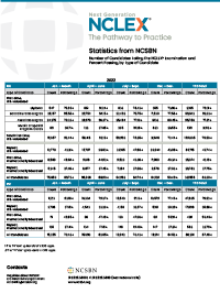 presentation college nclex pass rate